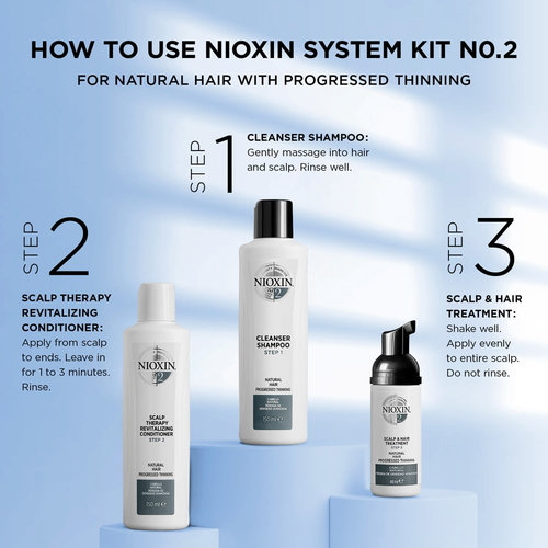 Niox Κit (150+150+40ml) Σύστημα 2