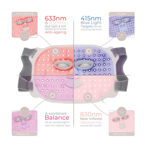 Wavelength LED Face Mask