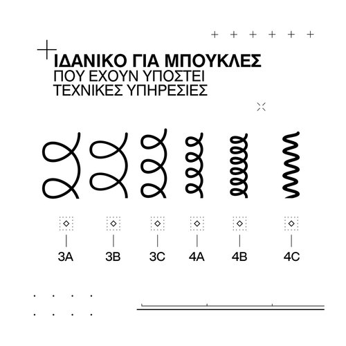 Acidic Bonding Curls Leave-In Για Σγουρά & Άφρο Μαλλιά 250ml