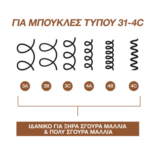 All Soft Mega Curls Conditioner για Ξηρά Σγουρά Μαλλιά και Μπούκλες 300ml
