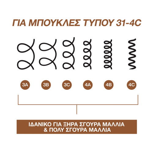 All Soft Mega Curls Leave-in για Ξηρά Σγουρά Μαλλιά & Μπούκλες 150ml