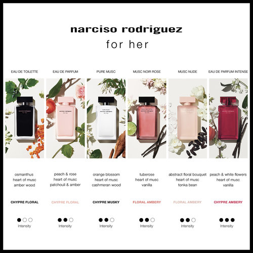 For Her Intense Eau de Parfum