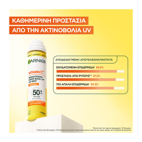Vitamin C Overmakeup Mist Προσώπου Για Λάμψη & Ενυδάτωση Με Αντηλιακή Προστασία SPF50+ 75ml