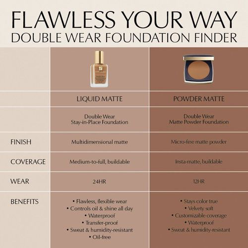 Double Wear Stay-in-Place Matte Powder Foundation 11gr