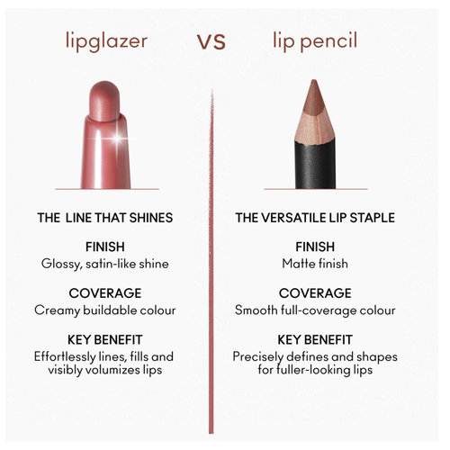 Lipglazer Glossy Liner 0,25gr